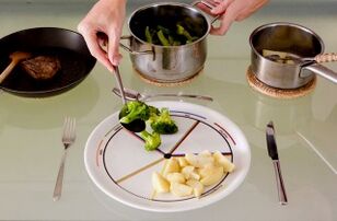 Platte in vier Teile geteilt.